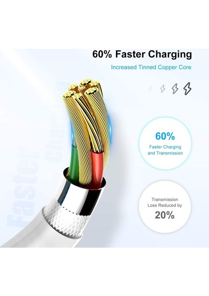 USB Şarj Aleti Kablosu iPhone 11 12 13 Xs Max Xr x 8 7 6s 6 Artı 5 5s Se 2020 5V 1A Duvar USB Telefon Şarj Cihazı 1m Veri Senkronizasyon Kablosu (Yurt Dışından) fırsatları