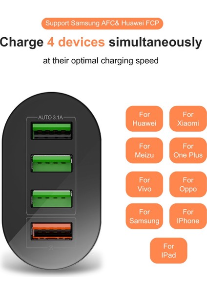 Electop USB Hızlı Şarj Cihazı Ab/abd/ingiltere Tak 3A Hızlı Şarj 3.0 iPhone 11 Samsung Xiaomi Mi 4 Port 48W Hızlı Duvar Şarj Adaptörü (Yurt Dışından) indirimleri