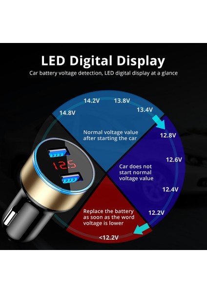 3.1A Çift USB Cep Telefonu Araç Şarj Cihazı iPhone 12 11 Pro Xs Max 8 7 Artı Xiaomi Mi Poco M3 X3 Nfc Hızlı Şarj Telefon Adaptörü (Yurt Dışından) fiyatları
