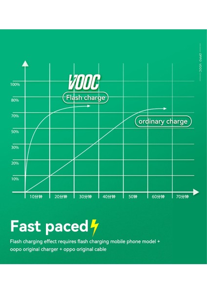 Oppo Kablosu 65W Orijinal Supervooc Şarj Kablosu Tip C Reno 7 5g 5 Pro 6 Lite 4 3 Find X5 Pro x X2 X3 Neo Vooc Veri Kabel Cabos (Yurt Dışından) fırsatları