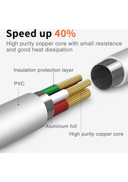 Mikro USB Kablosu 3A Hızlı Şarj Adaptörü Kablosu Hızlı Şarj Veri Kablosu Macbook Samsung Xiaomi Huawei Için (Yurt Dışından) fırsatları
