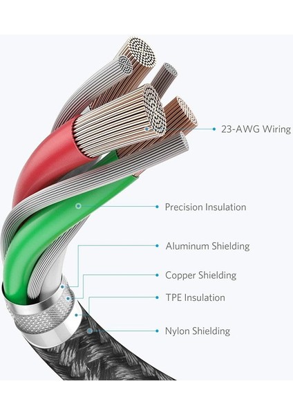 Suntaiho USB C Tipi Kablo Samsung Xiaomi Poco F3 3A Hızlı Şarj USB C Kablosu Cep Telefonu Şarj Cihazı USB C Tipi Veri Kablosu Kablosu (Yurt Dışından) indirimleri