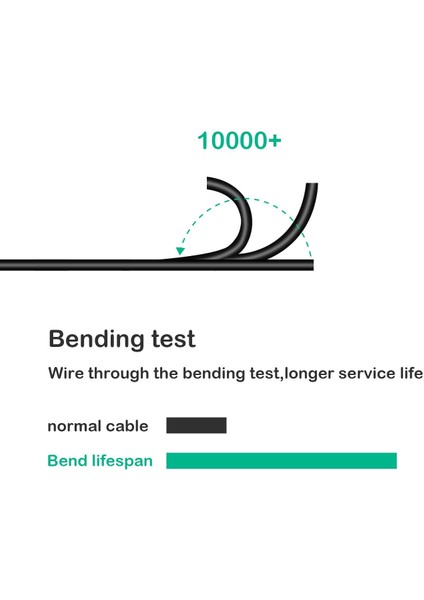 Nokia C7 / C7-00 Için Ab Dc Güç Şarj Adaptörü Şarj Kablosu (Yurt Dışından) fiyatları