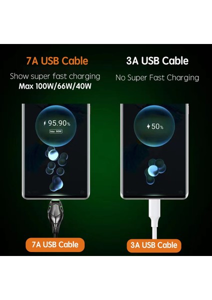7A USB C Tipi Kablo 66W Huawei P40 PRO100W Onur Için 50PRO Hızlı Şarj Kablosu Usb-C Şarj Kablosu Samsung S22 Xiaomi Oppo (Yurt Dışından) fırsatları