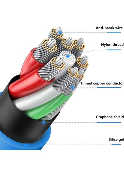 USB Süper Hızlı Şarj Tipi C Kablosu iPhone Telefon Şarj Cihazı Için USB C Yıldırım Kablosu 6A Hızlı Şarj Yumuşak Silikon Aksesuarları (Yurt Dışından) fırsatları