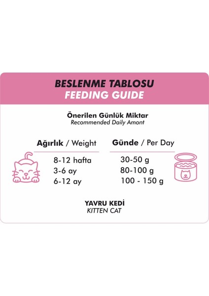 Tavuklu Yavru Kedi Konservesi 400 gr x 24 Adet