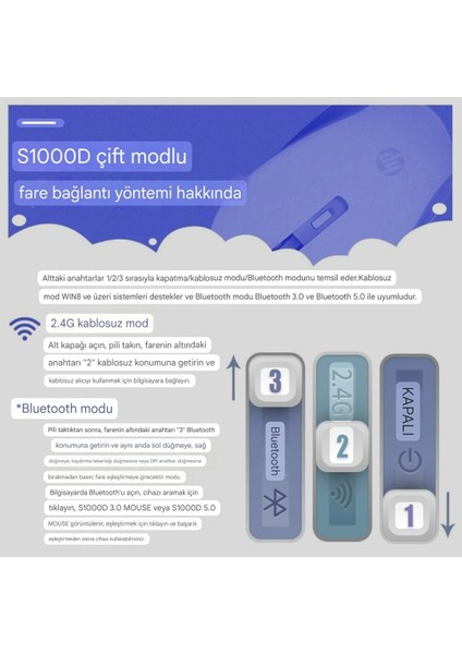 S1000D Çift Modlu 2,4ghz Kablosuz & Bluetooth V5.0 Sessiz Mouse Beyaz (Ramwhite Türkiye Garantili)