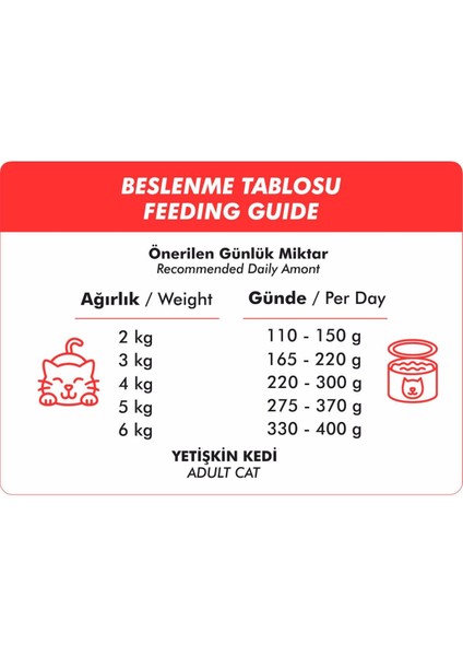 Kuzu Etli Yetişkin Kedi Konservesi 400 gr x 24 Adet