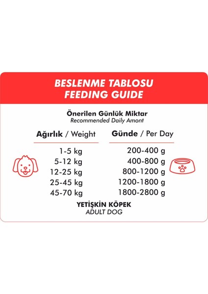 Kuzu Etli Yetişkin Köpek Konservesi 400 gr x 3 Adet