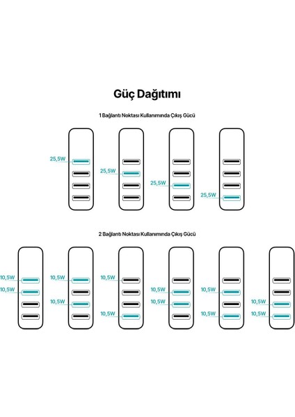 5.1A 25W 4x USB Girişli Taşınabilir Şarj Adaptörü, Akım Korumalı ve Isı Önleyici Şarj Başlığı