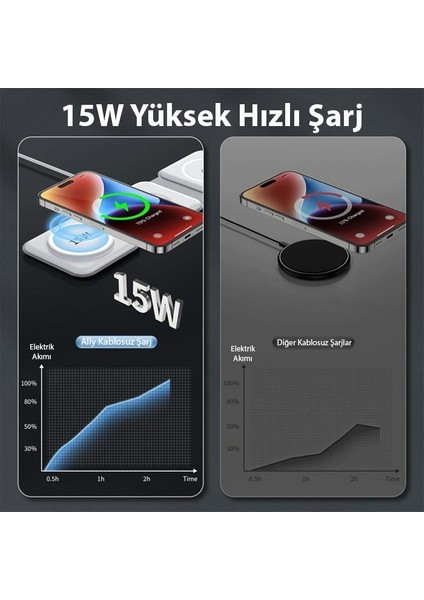 3in1 15W Iphone, Airrpods ve Apple Watch Şarj Istasyonu Manyetik Katlanabilir Magsafeli Manyetik Kablosuz Şarj Aleti