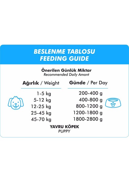 Kuzu Etli Yavru Köpek Konservesi 400 gr x 20 Adet