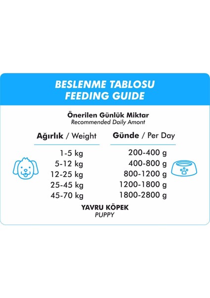 Kuzu Etli Yavru Köpek Konservesi 400 gr x 24 Adet