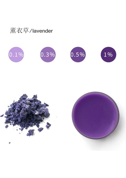 Lavanta Tarzı 10G 5g G Dıy Mum Balmumu Pigment Renklendirici Toksik Olmayan Soya Mum Balmumu Pigmenti, Kokulu Mumlar Veya Sabun Boyaları Yapmak Için Kullanılır (Yurt Dışından)