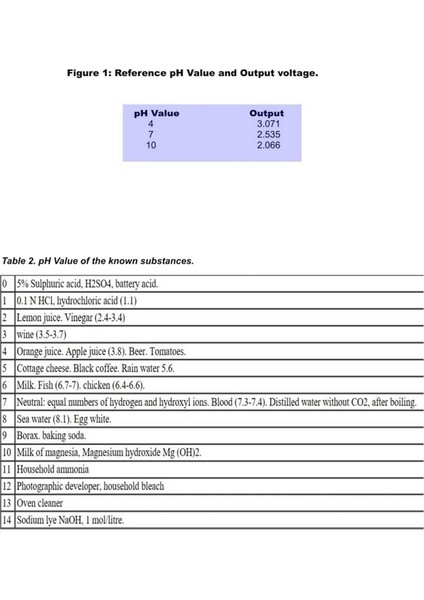 Arduino Bnc Elektrot Kontrol Cihazı Için Ph Değeri Algılama Sensörü (Yurt Dışından) indirimleri