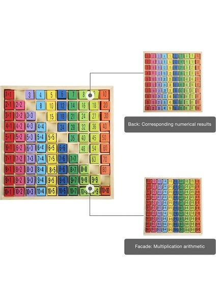 Matematik Çubuğu Stili Ahşap Çarpma Montessori Eğitici Ahşap Oyuncaklar Çocuklar Için Matematik Aritmetik Masa Tahta Oyunu Erken Öğrenme Hediye (Yurt Dışından) fiyatları