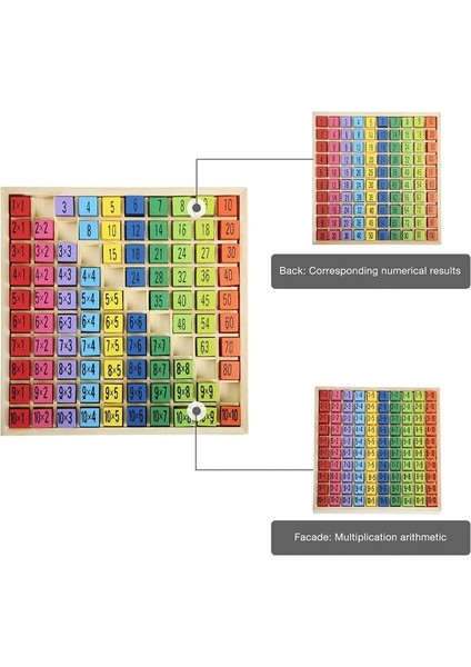 Çarpma Stili Ahşap Çarpma Montessori Eğitici Ahşap Oyuncaklar Çocuklar Için Matematik Aritmetik Masa Tahta Oyunu Erken Öğrenme Hediye (Yurt Dışından)