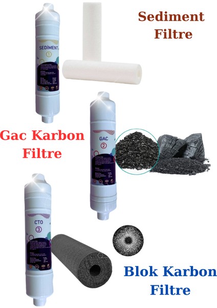 Kapalı Kasa Su Arıtma Cihazı Filtresi Inline 2 Yıllık Bakım Seti (Membransız) Set fiyatları