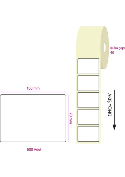 Tanex 100X80MM Eco Termal Etiket 1 Li 40MM Çap 500 Lü