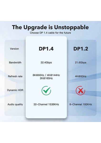 Displayport To Displayport Dp 1.4 8K@60Hz Görüntü Aktarma Kablosu 2 Metre