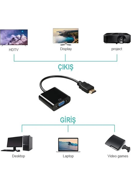 HDMI To VGA Dişi Çevirici Adaptör Görüntü Aktarma Çevirici