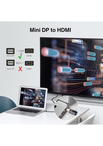Mini Display Port To HDMI Kablo 4KX2K Video Aktarma Kablosu 1.8 Metre