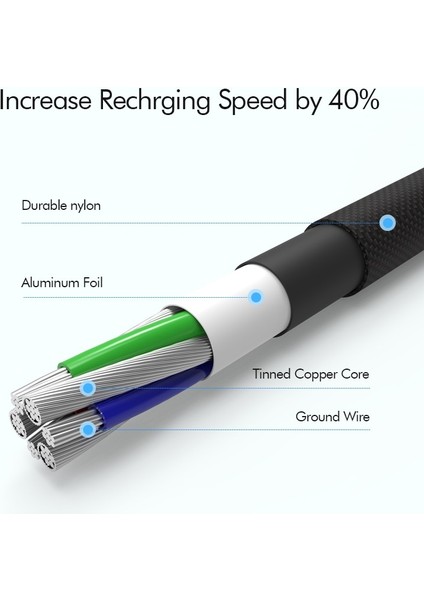 USB C Kablosu 90 Derece 3A Hızlı Şarj Cihazı USB C Tipi Kablo Samsung S21 S10 A51 Xiaomi Redmi Huawei 2 M 3 M Cep Telefonu USB C Kablosu (Yurt Dışından) indirimleri