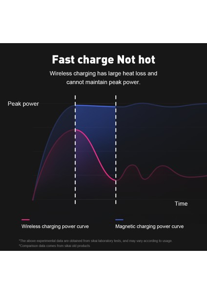 66W Magntic Şarj Standı Huaweı Için Samsung Için Xiaomi Için Cep Telefonu Standı 15W Kablosuz Şarj Cihazı Amazfit Gtr Gts (Yurt Dışından) indirimleri