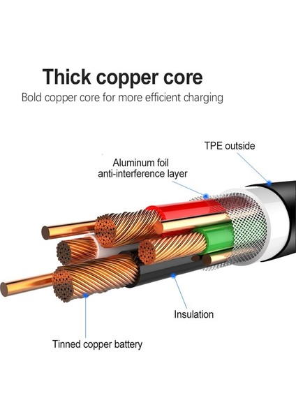 USB Şarj Aleti Adaptörü Cep Telefonu Ab Tak Güç Bankası Samsung Galaxy A10 S7 S6 Kenar J310 J330 J510 J530 J3 J7 Mikro USB Kablosu (Yurt Dışından) modelleri