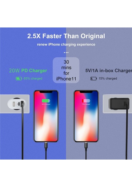 Ab Abd Ingiltere Tak Pd 20W USB C Şarj Cihazı Hızlı Şarj 4.0 3.0 Qc4.0 Pd3.0 Pd Usb-C Tip C Hızlı USB Şarj Cihazı iphone 13 12 12MINI (Yurt Dışından) fırsatları
