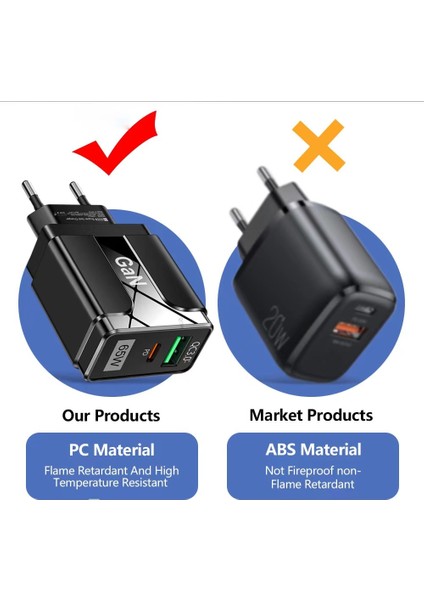 65W Gan Hızlı Şarj Adaptörü Tip C USB Pd Hızlı Şarj Cihazı iPhone 14 13 iPad Huawei Xiaomi Samsung Için MacBook Pro Dizüstü Bilgisayar (Yurt Dışından) modelleri
