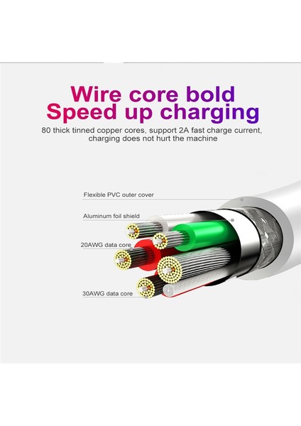 1m 2m 3m Mikro USB Kablosu Mikro USB Hızlı Şarj Hızlı Şarj Veri Şarj Kablosu Xiaomi Samsung S5 Htc Lg Android Telefon Kablosu (Yurt Dışından) fırsatları