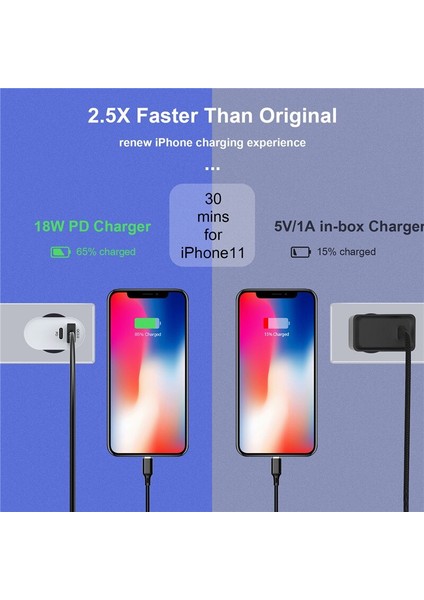 Uslıon 18W USB Şarj Aleti Pd3.0 Qc3.0 Hızlı Şarj Cep Telefonu Şarj Cihazı Hızlı Şarj 3.0 Adaptörü iPhone Samsung Xiaomi Huawei Için (Yurt Dışından) fırsatları