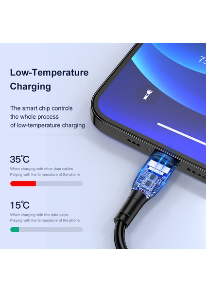 Kuulaa iPhone Için USB Kablosu Şarj Kablosu 2.4A Hızlı Şarj Aleti Kablosu iPhone 12 11 Pro Max Xs x 8 7 Artı Se USB Kablosu Veri Hattı (Yurt Dışından) indirimleri