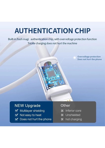 USB Tip C - Yıldırım Kablosu USB A - Yıldırım Hızlı Şarj Kablosu iPhone 12 13 11 14 Pro Max 8 7 Artı Şarj Kablosu 20 W (Yurt Dışından) fiyatları