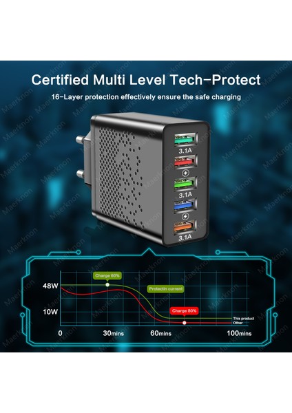 Port 66W USB Şarj Aleti Duvar Adaptörü Hızlı Şarj Cihazı Telefon Şarjı Için iphone Samsung Xiaomi Tablet Hızlı Mobil Şarj Cihazı Qc3.0 (Yurt Dışından) fırsatları