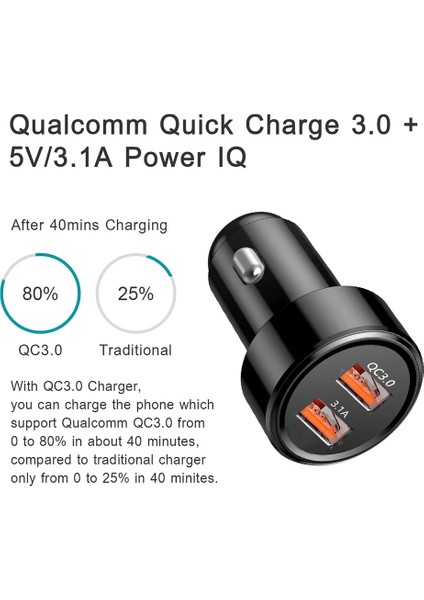 Hızlı Şarj 3.0 Araç Şarj Cihazı Cep Telefonu Çift USB Araç Şarj Cihazı Qualcomm Qc 3.0 Hızlı Şarj Adaptörü Mini USB Araç Şarj Cihazı (Yurt Dışından) fırsatları