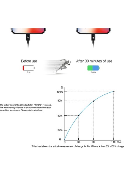USB C 18W Güç Dağıtım Tipi C Duvar Şarj Cihazı MacBook Pro/air iPad Pro 2018 iPhone 11 Pro Max Nexus 6p Lg G6 Pixel C Matebook (Yurt Dışından) modelleri