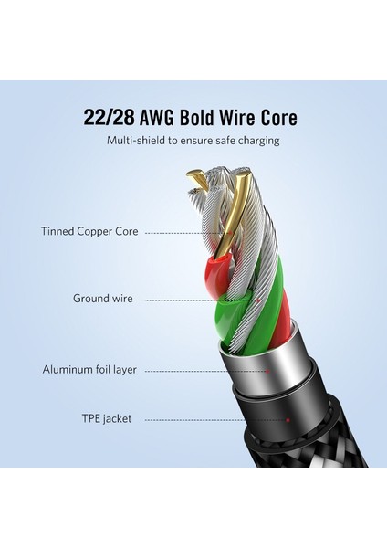 Suntaiho USB Kablosu iPhone 12 Promax 11 x Xr Xs 2.4A Hızlı Şarj Şarj Cihazı iPhone 8 Artı 7 6 6s 5 iPad Naylon Örgülü Kablo (Yurt Dışından) modelleri