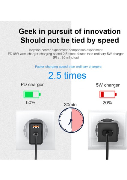 Keysıon Pd Şarj Cihazı 18W Çift USB Hızlı Şarj 3.0 Şarj Cihazı iPhone 13 Pro 12 Samsung Xiaomi Qc 3.0 Cep Telefonu Şarj Adaptörü (Yurt Dışından) indirimleri