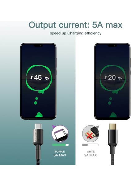 Kuulaa 5A USB C Tipi Kablo USB Hızlı Şarj Cep Telefonu Şarj Cihazı C Tipi Veri Kablosu Huawei P40 Mate 30 Xiaomi Redmi Usbc Tel (Yurt Dışından) fırsatları