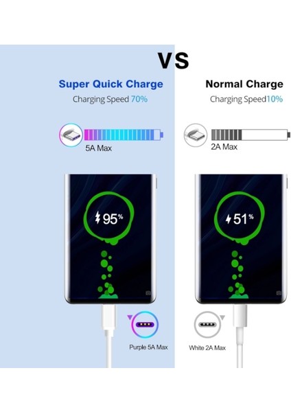 USB C Tipi Kablo Veri Şarj Aleti Kablosu iPhone 12 Pro Max 13 11 Xr x Samsung Mikro USB Hızlı Cep Telefonu Şarj Kablosu Tel Hattı (Yurt Dışından) fiyatları