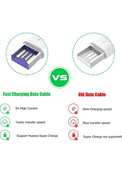 USB C Tipi Kablo Veri Şarj Aleti Kablosu iPhone 12 Pro Max 13 11 Xr x Samsung Mikro USB Hızlı Cep Telefonu Şarj Kablosu Tel Hattı (Yurt Dışından) indirimleri