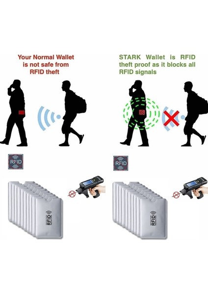 Erkekler Anti Rfid Cüzdan Engelleme Okuyucu Kilidi Banka Kartı Tutucu Kimlik Banka Kartı Durumda Koruma Metal Kredi Tutucu Alüminyum 7 Renk (Yurt Dışından) fiyatları