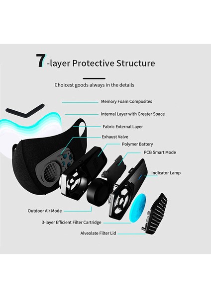 Hava Temini Için Kişisel Akıllı Elektrikli Hava Yüz Maskesi Fanı, 650MAH (Yurt Dışından) fiyatları