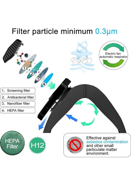 Hava Temini Için Kişisel Akıllı Elektrikli Hava Yüz Maskesi Fanı, 650MAH (Yurt Dışından) modelleri