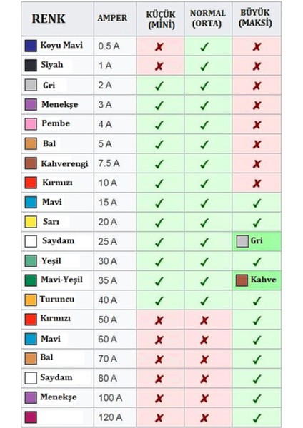 5 Adet, Büyük Oto Bıçak Sigorta