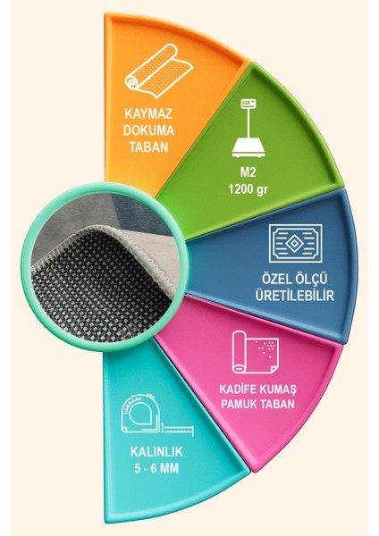 Lavin Modern Kadife Yıkanabilir Kaymaz Pamuk Tabanlı Salon Halısı fırsatları