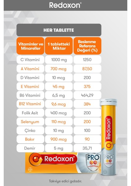 Pro 15 Efervesan Tablet I 1000 C Vitamini, D Vitamini, Selenyum ve Çinkoya ek 7 Vitamin ve Mineral İçeren Takviye Edici Gıda