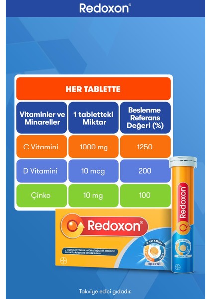 Üçlü Etki 3x30 Efervesan Tablet (Fırsat Paketi) I 1000 Mg C Vitamini, D Vitamini Ve Çinko Içeren Takviye Edici